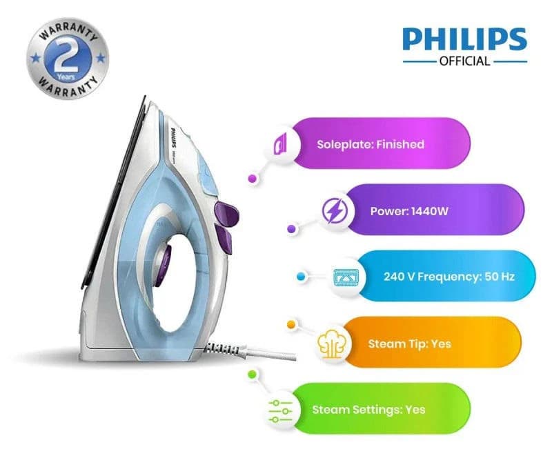 Philips GC1905/401440-Watt Steam Iron with Spray