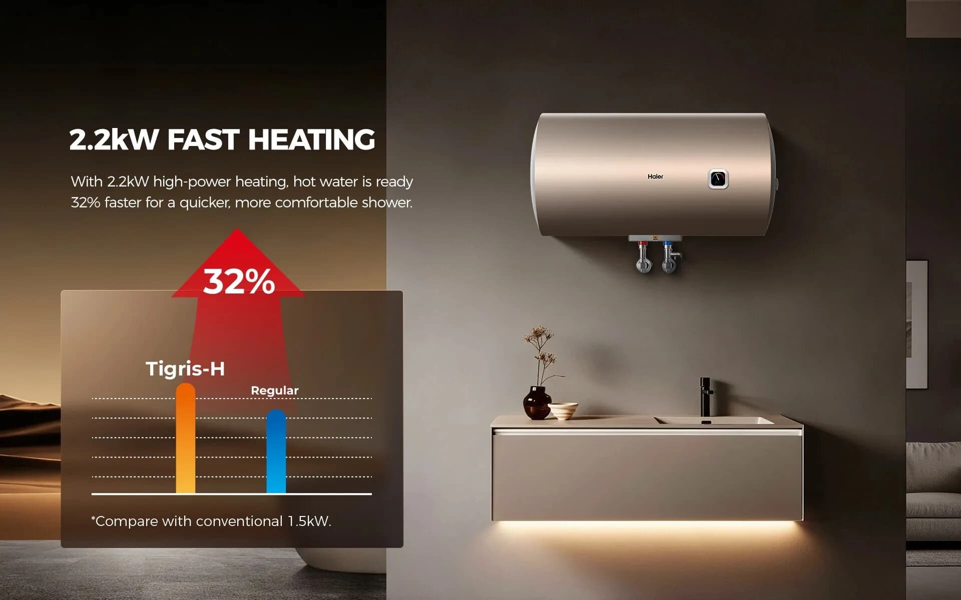 Haier 35 Litre Horizontal Water Heater Geyser (ES35H-Tigris)
