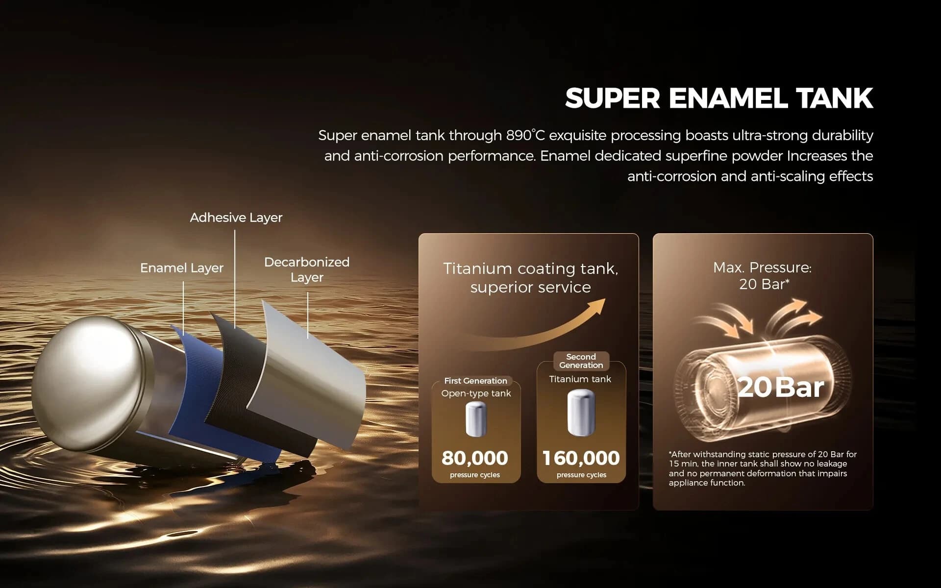 Haier 35 Litre Horizontal Water Heater Geyser (ES35H-Tigris)